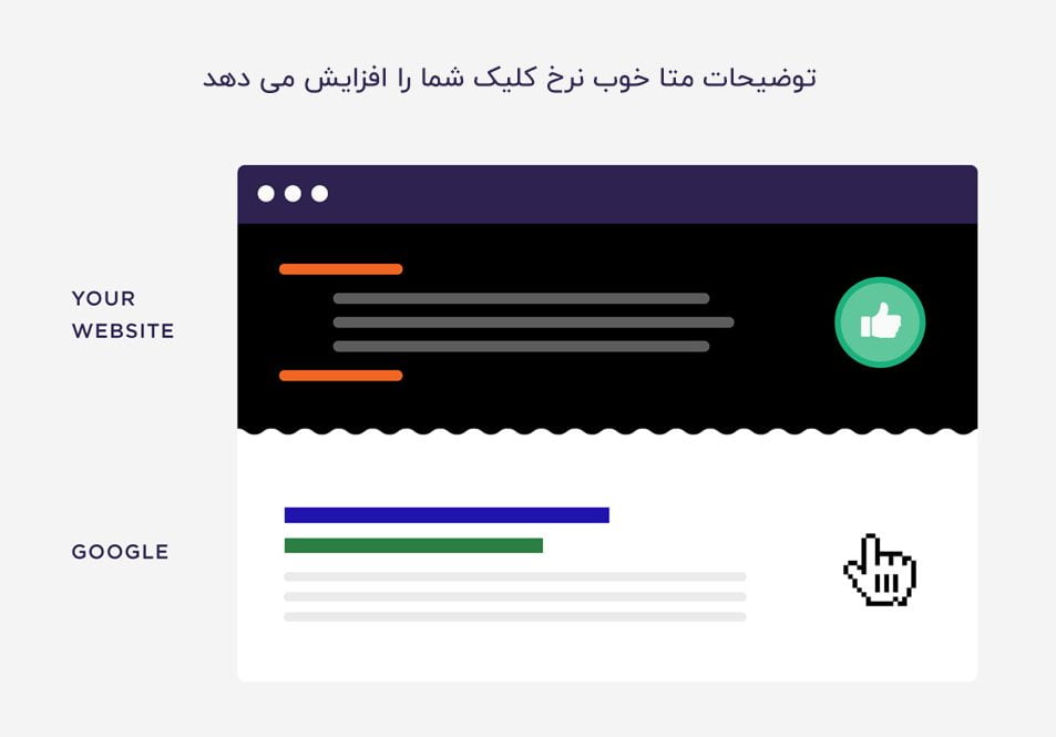 توضیحات متا