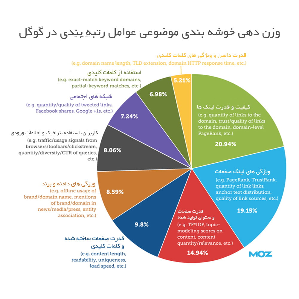 آموزش سئو