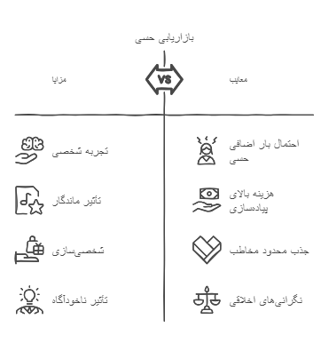 پیاده‌سازی بازاریابی حسی